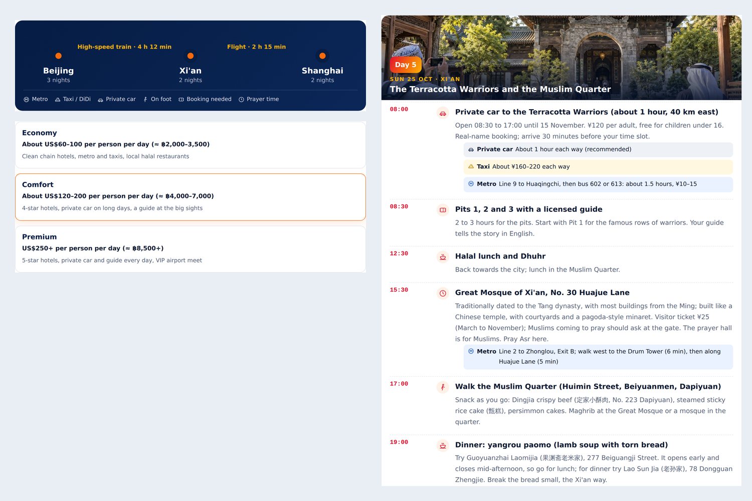 Sample detailed itinerary with route map, budget tiers and step-by-step directions